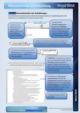 Word 2010 16 Nummerierung und Aufzhlung
